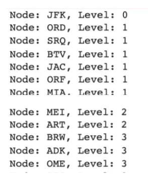 Example of Nodes with Delays incorporated