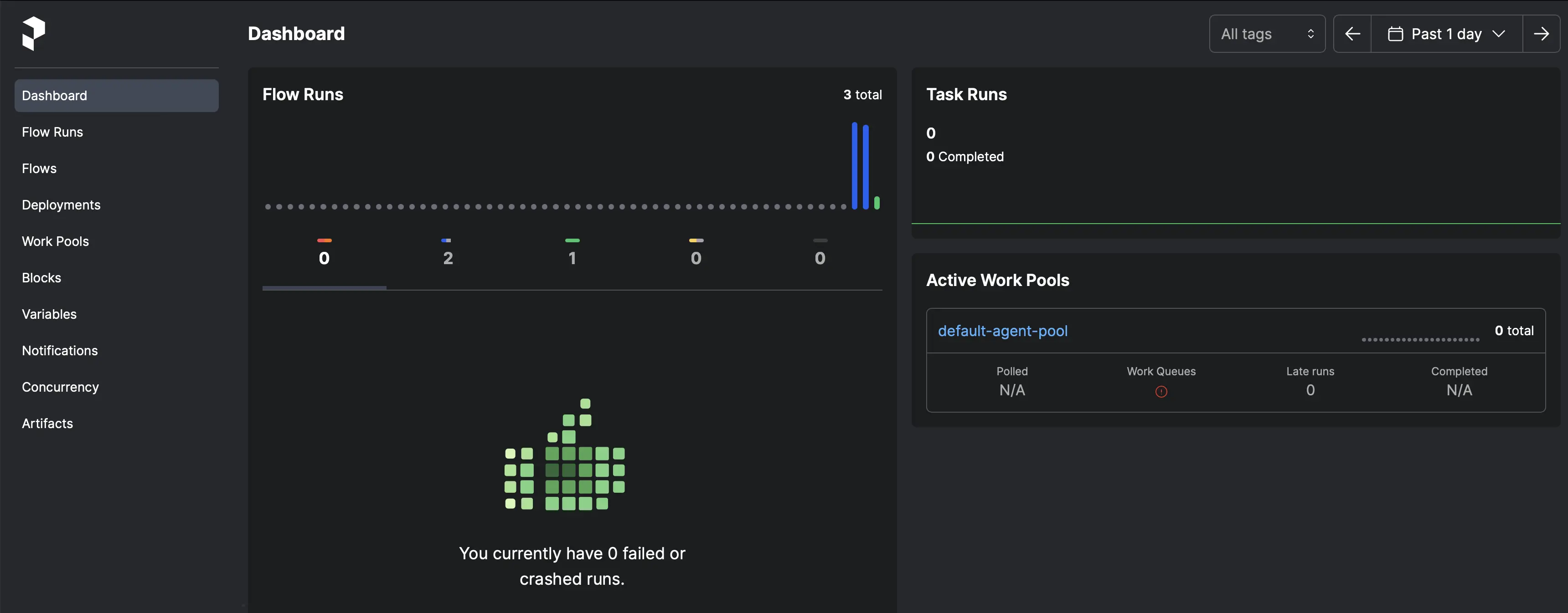 Prefect Dashboard