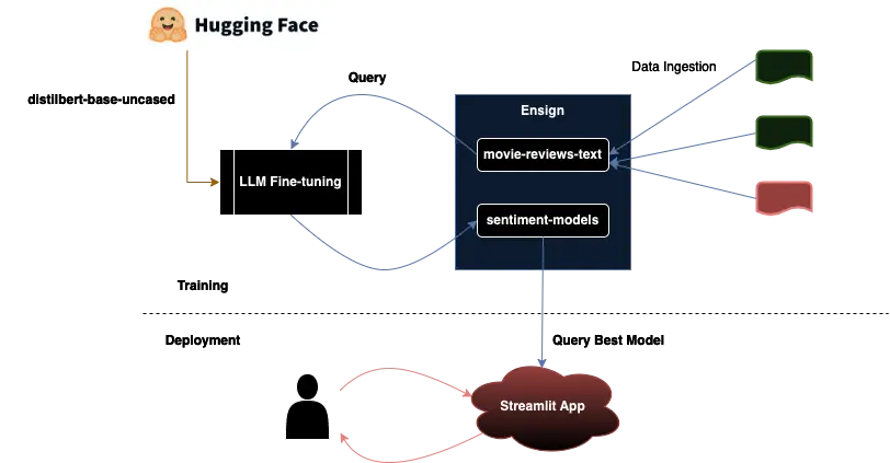 “Application Architecture”