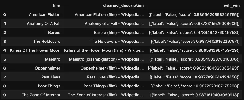 “distilbert results”