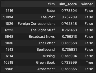 “Similarity Ranking”