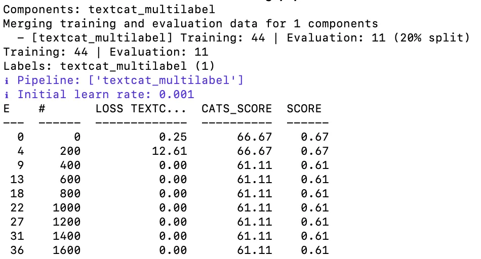 “Prodigy Training Results”