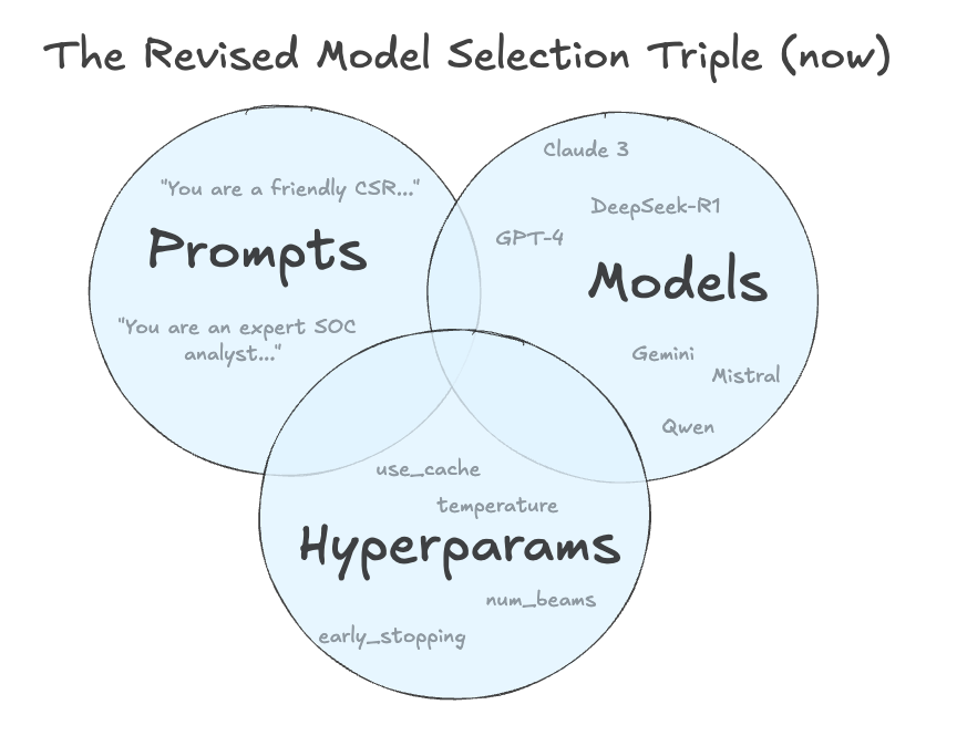 Re-envisioning the MST for AI