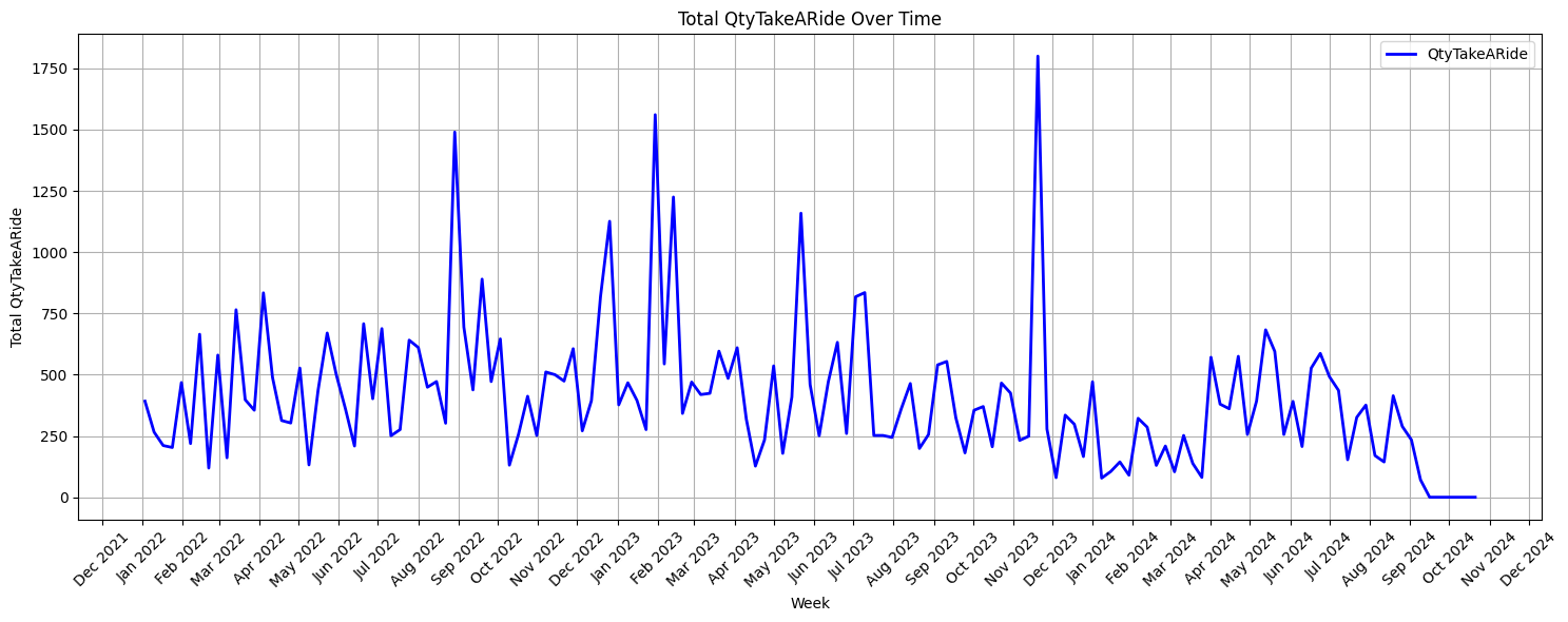 No patterns detected (time series)