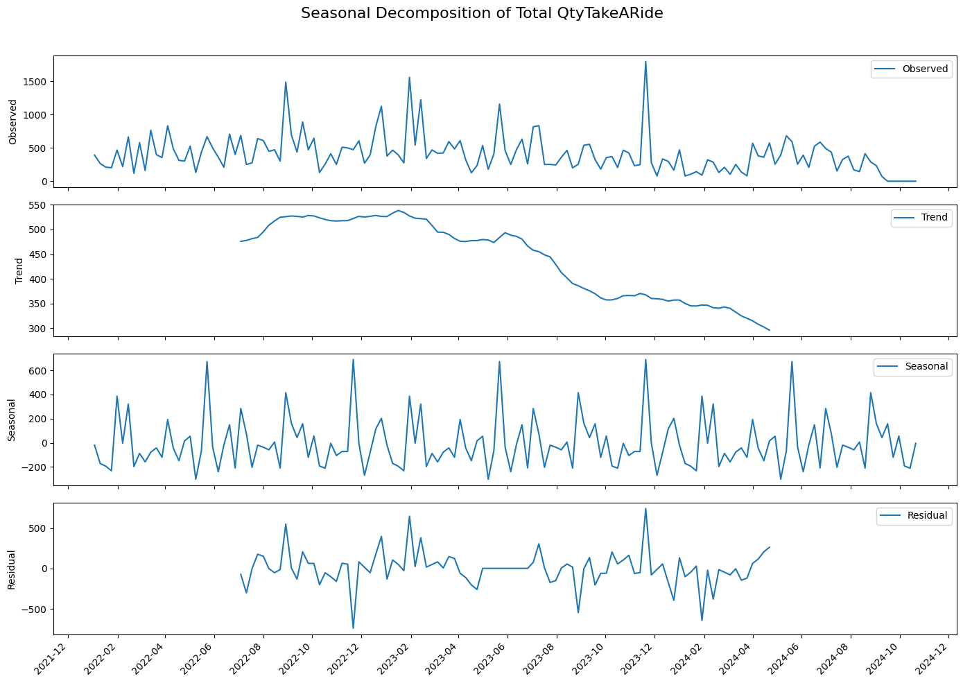 Still no patterns (disaggregation)