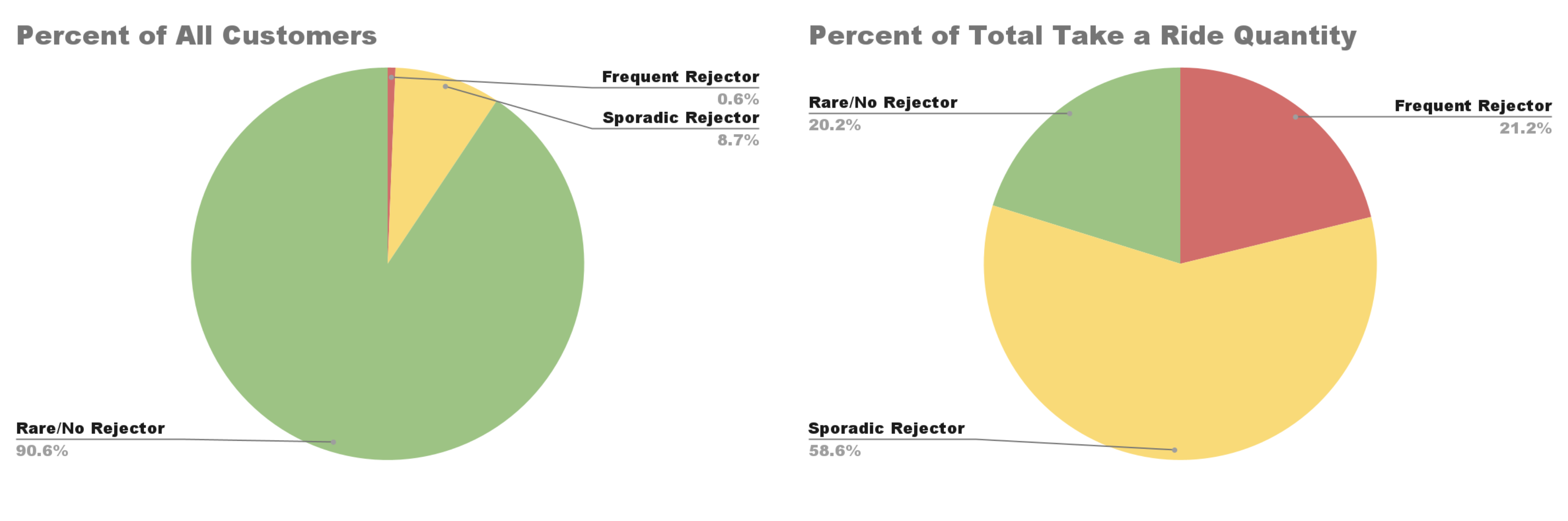 Patterns emerging (customer segmentation 1)