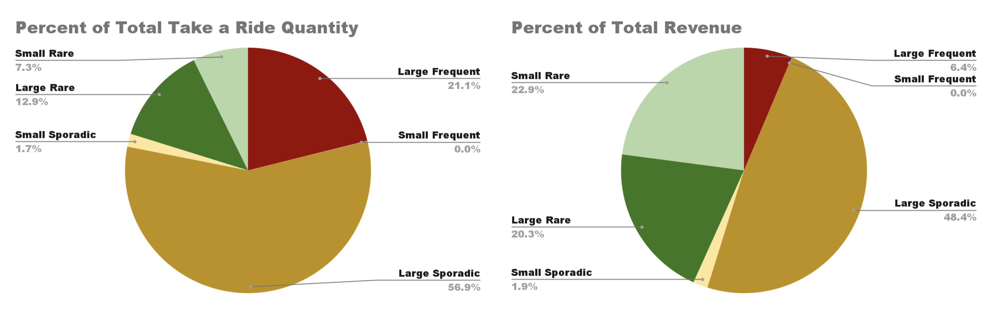 segmented pie charts 2