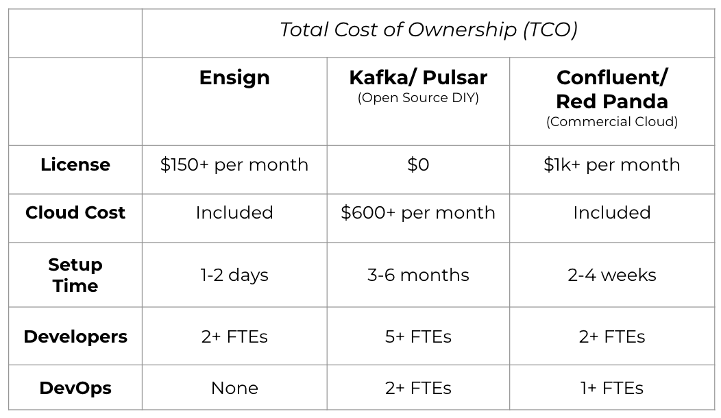 Total Cost of Ownership